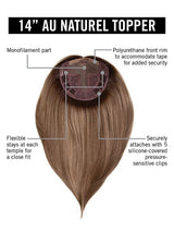 CAP CONSTRUCTION | MONO PART | POLYURETHANE FRONT RIM