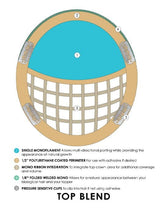 Base Design | Single Monofilament | Mono Ribbon Integration